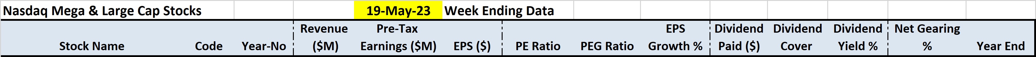 Nasdaq Mega and Large Stocks - 5 Years Key Financial Data Table Field Names